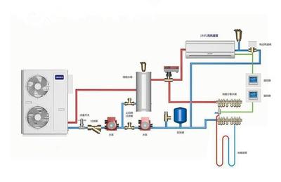 什么是水机空调地暖二合一系统?安装设计时应注意什么?